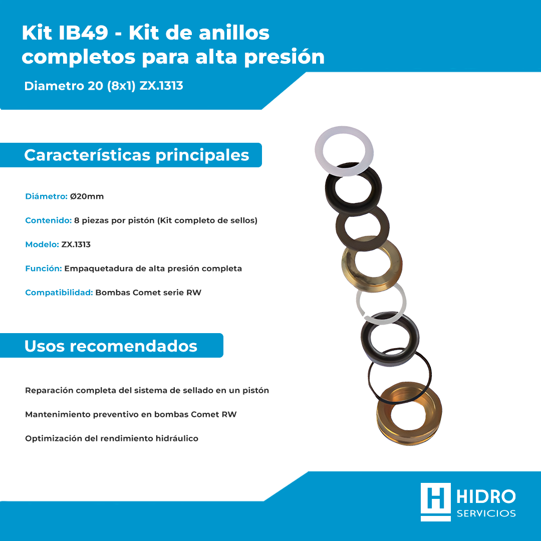 KIT IB49 KIT ANILLOS COMPLETO ALTA PRESION DIAMETRO 20 (8X1 PIEZAS) ZX.1313